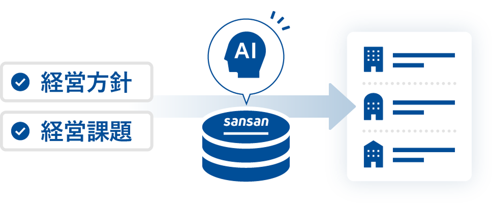 Sansan Labs｜機能｜Sansan（営業AXサービス）