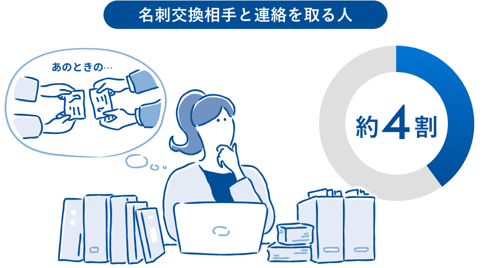 デジタル名刺ソリューション｜機能｜Sansan（ビジネスデータベース）
