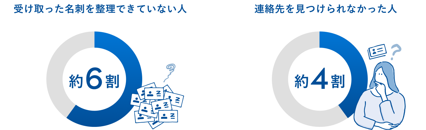 デジタル名刺ソリューション｜機能｜Sansan（ビジネスデータベース）