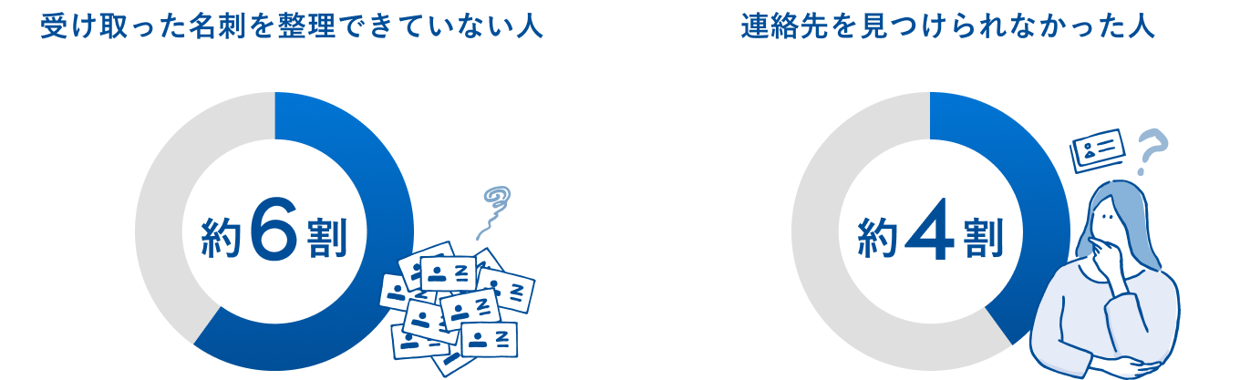 デジタル名刺ソリューション｜機能｜Sansan（ビジネスデータベース）