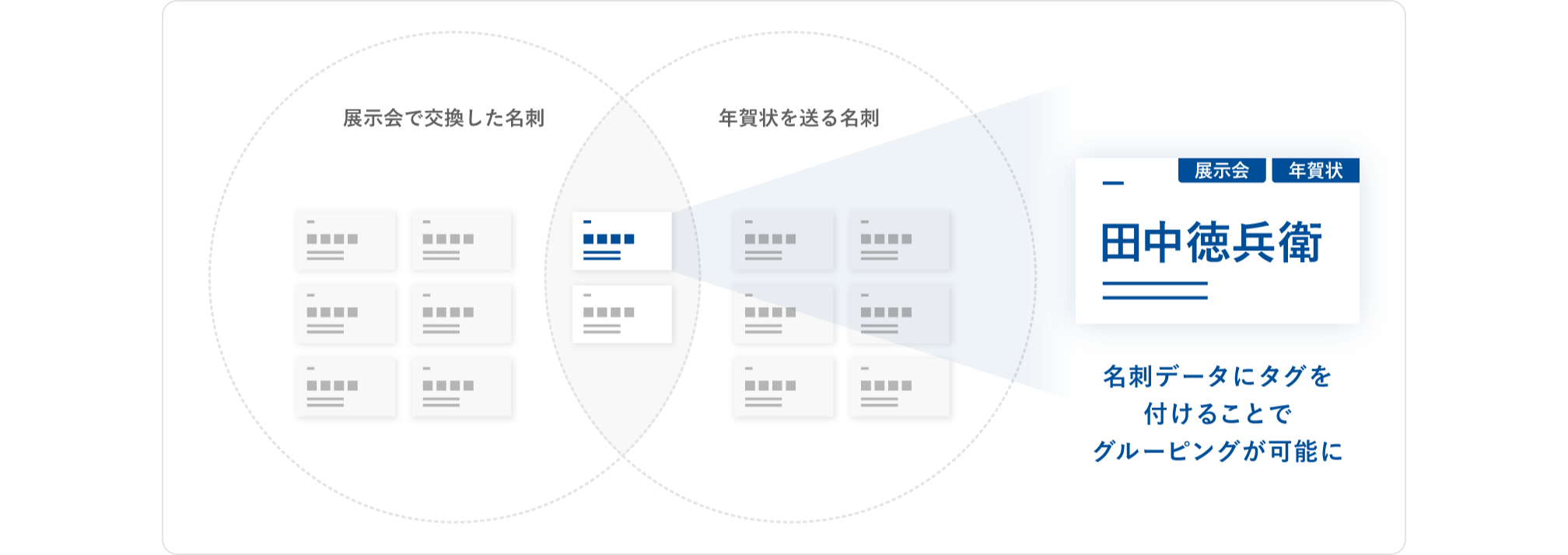 名刺管理｜機能｜Sansan（ビジネスデータベース）