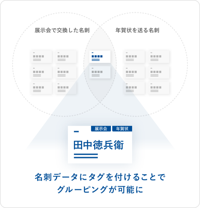 名刺管理｜機能｜Sansan（ビジネスデータベース）