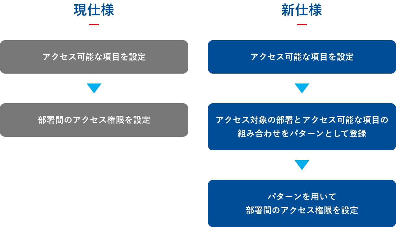 2025年1月 Sansanアップデート情報｜機能アップデート｜Sansan（営業AX