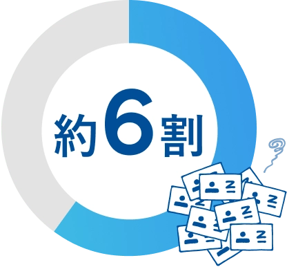 約6割