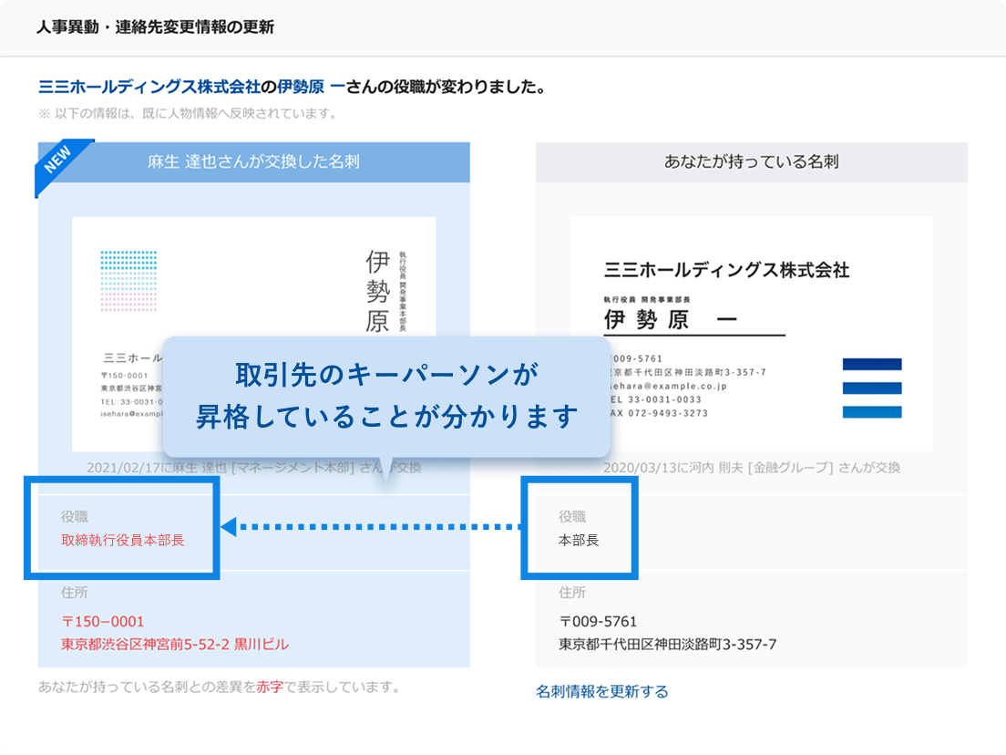 取引先のキーパーソンが昇格していることが分かります