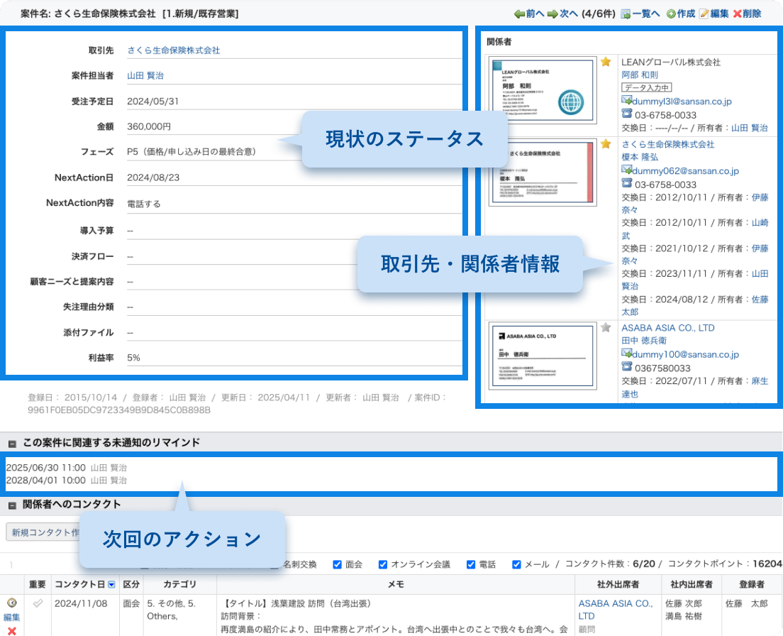 現状のステータス、取引先・関係者情報、次回のアクション