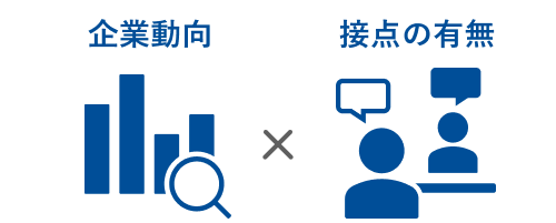 企業動向情報x接点の有無