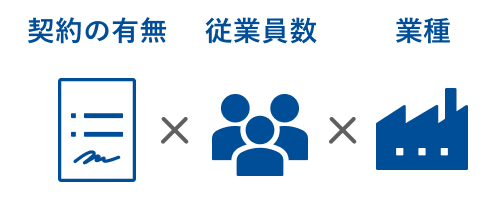 契約の有無x従業員数x業種