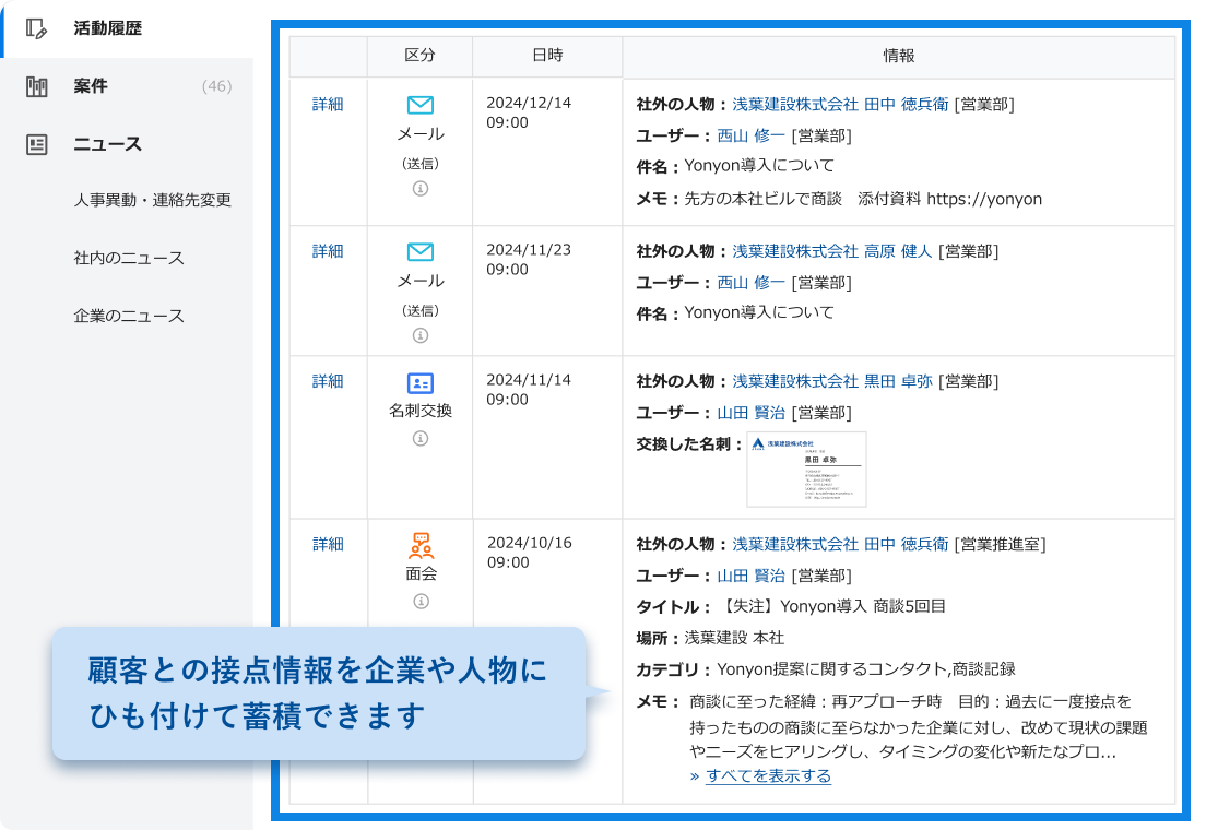 過去の活動情報が蓄積された画面のイメージ画像