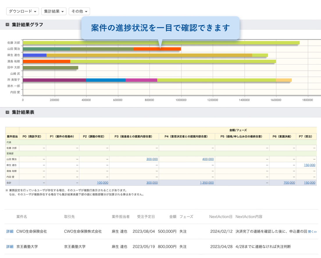 案件の進捗状況が可視化された画面のイメージ画像